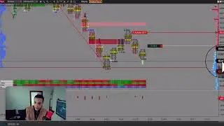 Order Flow & Absorption &ndash; La M&eacute;thode LMJ Pro Trader