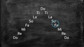 Major Scale