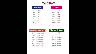 Stop Confusion! Learn To Be Verb Once & For All😃