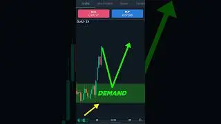 Cara Mudah Menentukan Supply & Demand