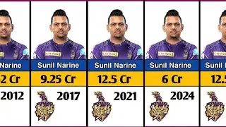 Sunil Narine Ipl Salary (2012-2026) Per Year Season || Sunil Narine Total IPL Salary wise 
