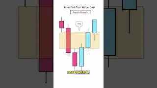 Как использовать разрывы справедливой стоимости INVERSION (IFVG)