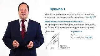 1.3.3. Симметричные стратегии наказания