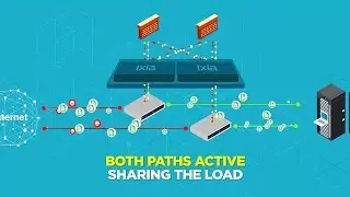 Network Visibility &ndash; Resilience Matters