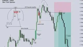 forex trading account management services available 👌 WhatsApp 03211847554👌...