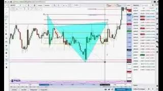 Forex Trading - How to trade Forex ( a weekly review of my strategy ) Advanced patterns