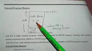 Memory Organization in 8051
