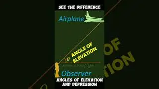 The difference between angle of elevation and angle of depression