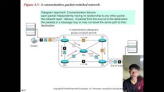 Chapter 4 Network Layer 67362934 Teerawat Yodthongdee 