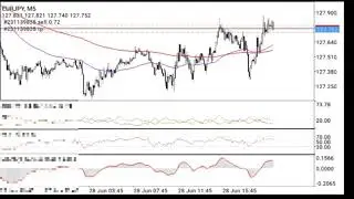 Scalping Forex 5m +41.13 Pips en 2 minutos.