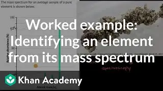 Worked example: Identifying an element from its mass spectrum | AP Chemistry | Khan Academy