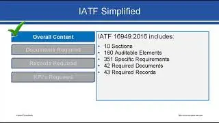 IATF 16949 :2016(Automotive quality management system)
