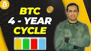 Bitcoin 4-Year Cycle Explained | Don&rsquo;t Miss This Golden Chance! 💰 | Crypto Mani