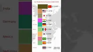 Top 10 Car Producing Countries (2010&ndash;2024) 🚗📊