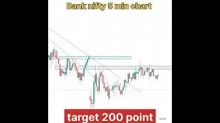200 point setup | bank nifty | #stockmarket #priceaction #trading #nifty #smk #banknifty #shorts