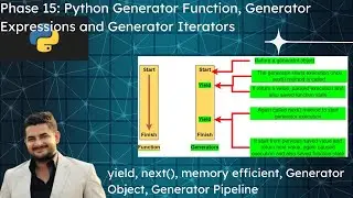 Tutorial 15: Python Generator Function, Objects for Beginners