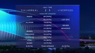 UEFA Football League In The Match After effect