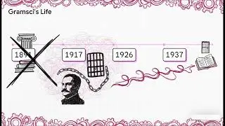 9.Gramsci - Father of Neo Marxism & Cultural hegemony