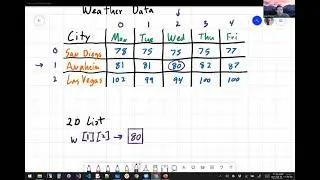 2   Comma Separated Values CSV