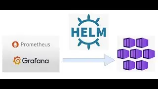 Install Prometheus and Grafana on Kubernetes using Helm