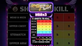 Best HBRa3 GUNSMITH LOADOUT Season 6 #codm #callofdutymobile #codmobile