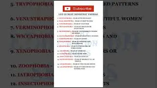 List of most important phobias part 7 #english #vocabulary #ssc #phobia