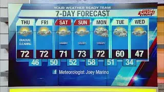 Weather Forecast, November 5th, 2020