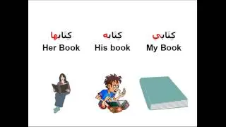 Expressing possession in Arabic Language الملكية