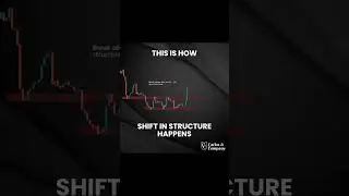 This is how Shift in Structure Happens |  Trading Signals | Carlos & Company