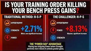 How to Add 8% to Your Bench Press in Only 6 Weeks