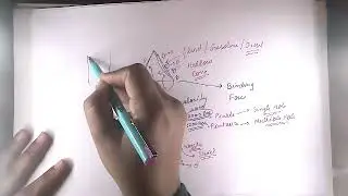 Fuel atomization