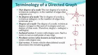 DATA STRUCTURES: DIRECTED GRAPH EXPLAINED