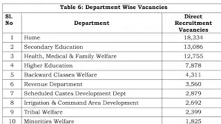 75000 to 1lack Govt Job In Telangana Direct recruitment //STATEMENT ON DIRECT RECRUITMENT//2022