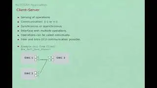 AUTOSAR Application Example: Lighting Control &ndash; Client-Server Ports
