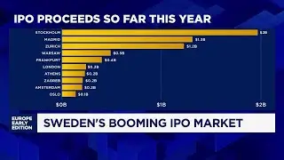 Чему Европа может научиться у бурно развивающегося рынка IPO в Швеции