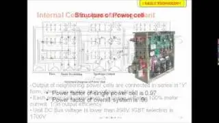 Presentation on MV- Drives Supplied by Eagle Technology