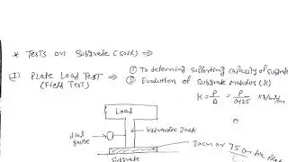 Tests on Subgrade (Highway Engineering)