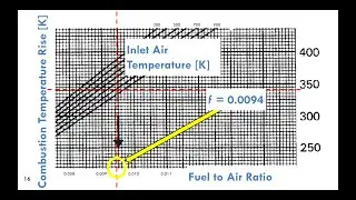 Shaft Power Cycle: Design Point Performance Calculations