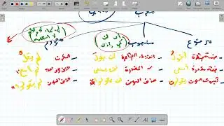الدرس04: بناء الفعل المضارع