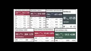 【S&P500】Index Stocks Daily Performance Report 2022-10-12