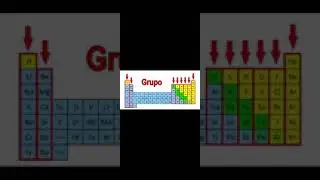 LA PERIODICIDAD &iquest;Qu&eacute; es?