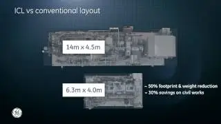 GE's high-speed solutions