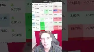 Bitcoin Crashing, Gold, Silver & CHF Outperforming the AI Bubble #cryptocrash #goldprice