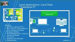 Revit Collaboration Strategies | Advance2000 Private Cloud Services