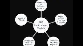 Software Tools & Consulting for Regulatory Compliance | ERA Environmental Management Solutions