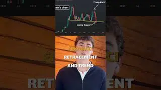 Dollar Drop = Bitcoin Surge?