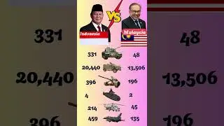 Indonesia vs Malaysia | Defense Capabilities Compared 🌍 #ytshorts #indonesia #malaysia #foryou