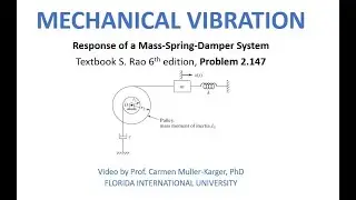 Example 2 147 Pulley, dashpot and spring