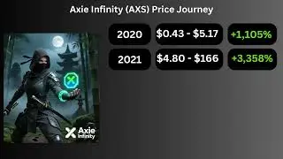 Axie Infinity AXS Price Journey From 43 Cents to $1 51 2020&ndash;October 2025