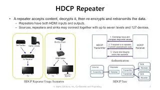HDCP 1.4 Introduction and Demo